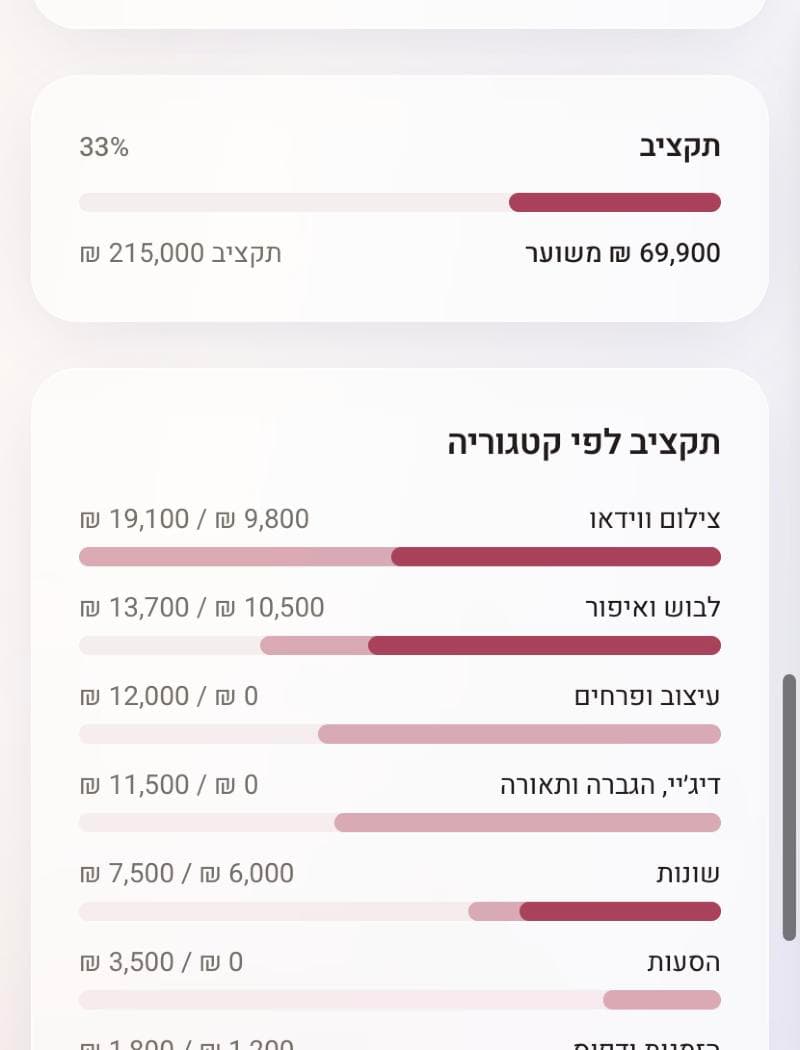 מסך התקציב באפליקציה: הוצאות לפי קטגוריות, משוער מול שולם